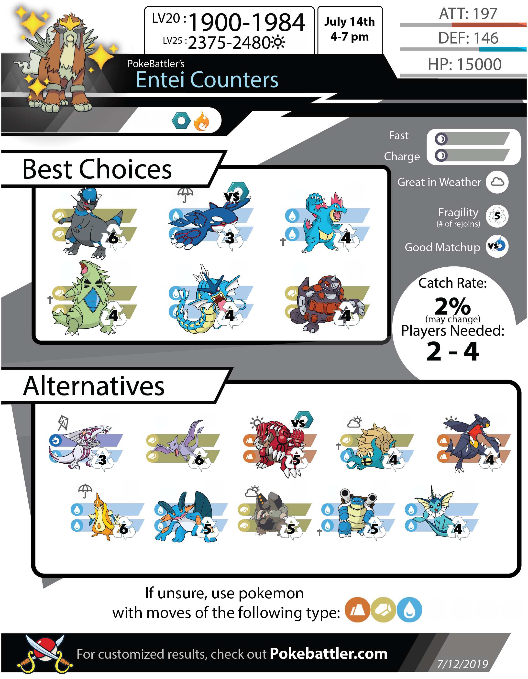 Entei Cp Chart