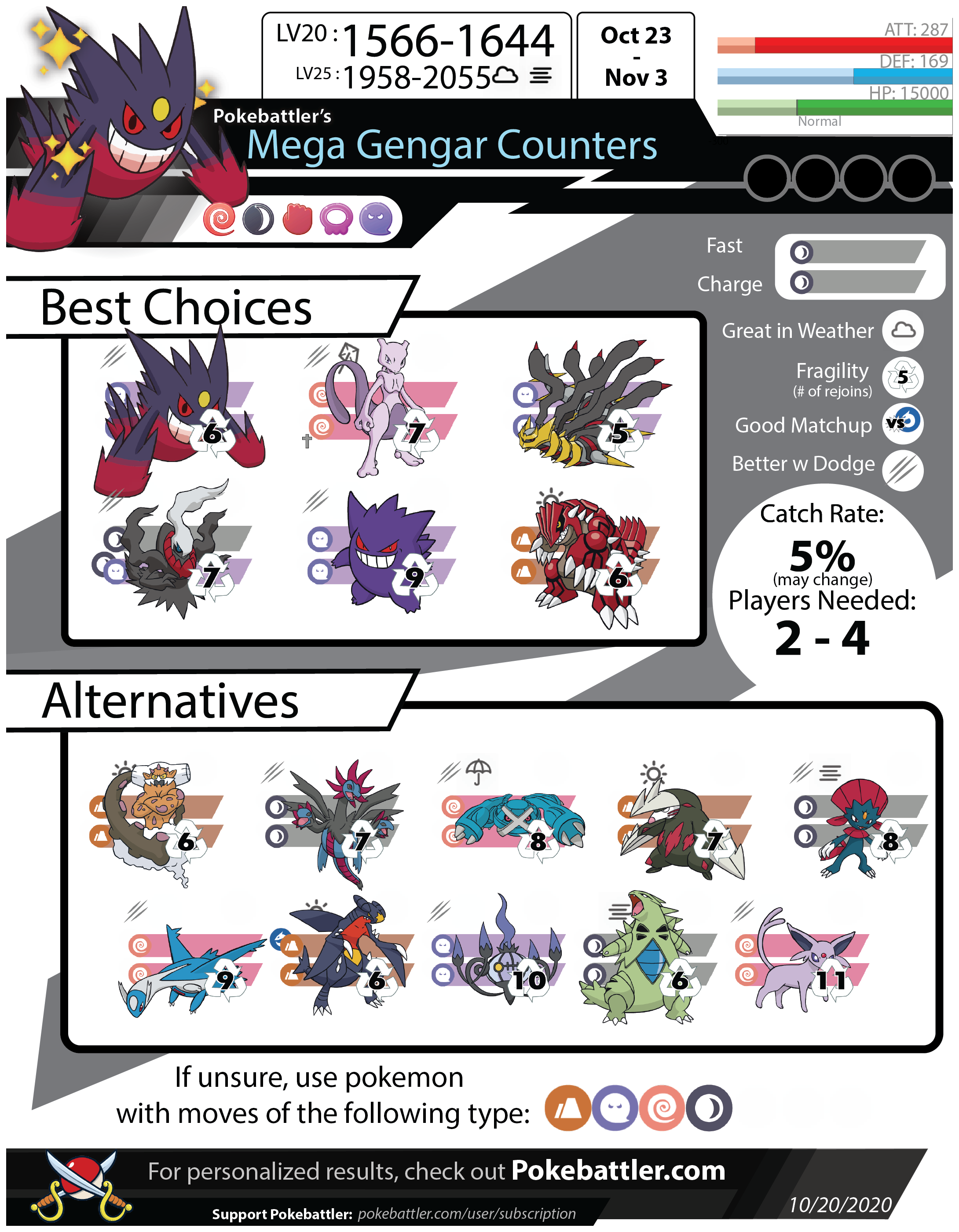 Mega Gengar Raid Guide