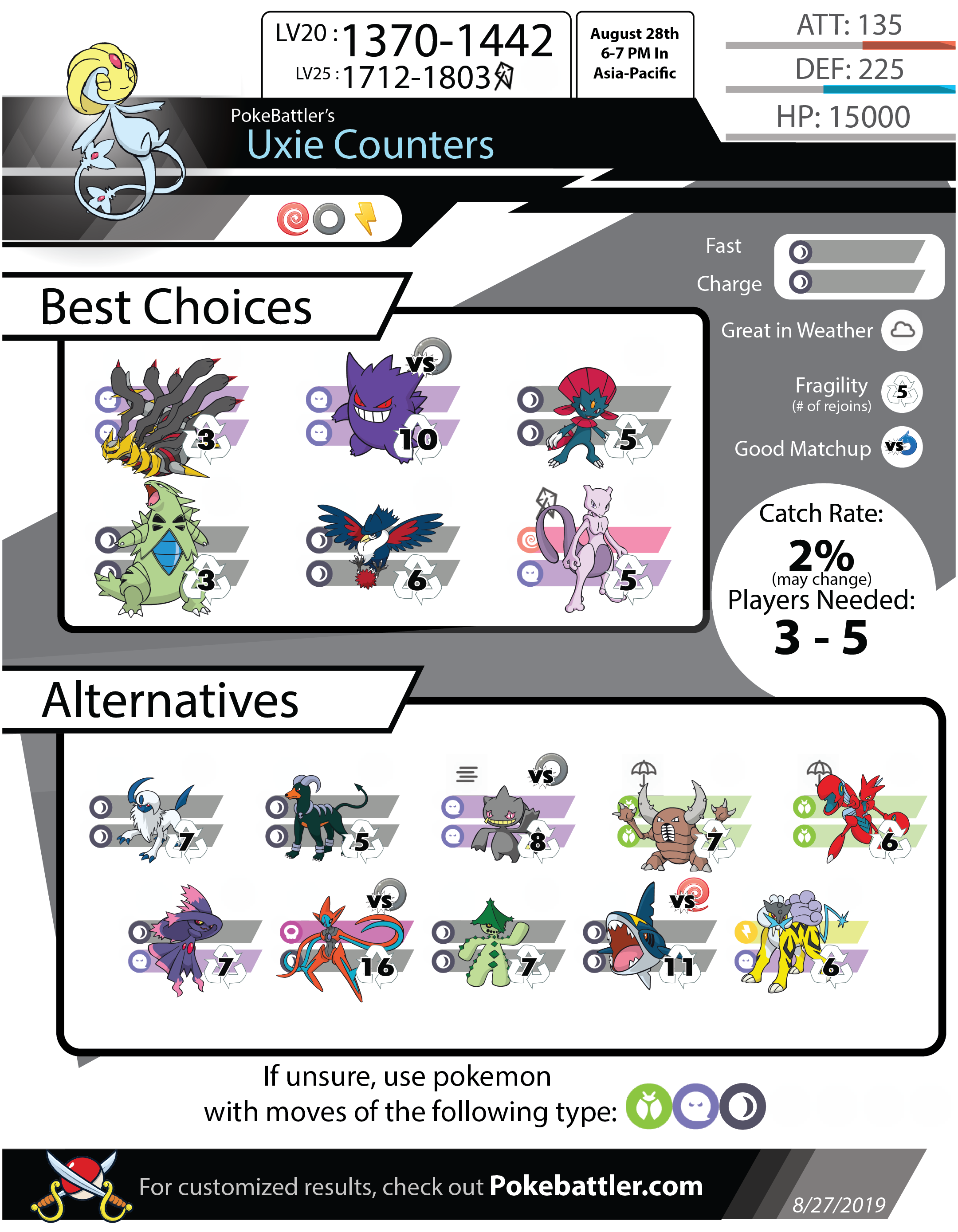 Pokémon Go - Raid de Uxie - counters, fraquezas, ataques, Uxie