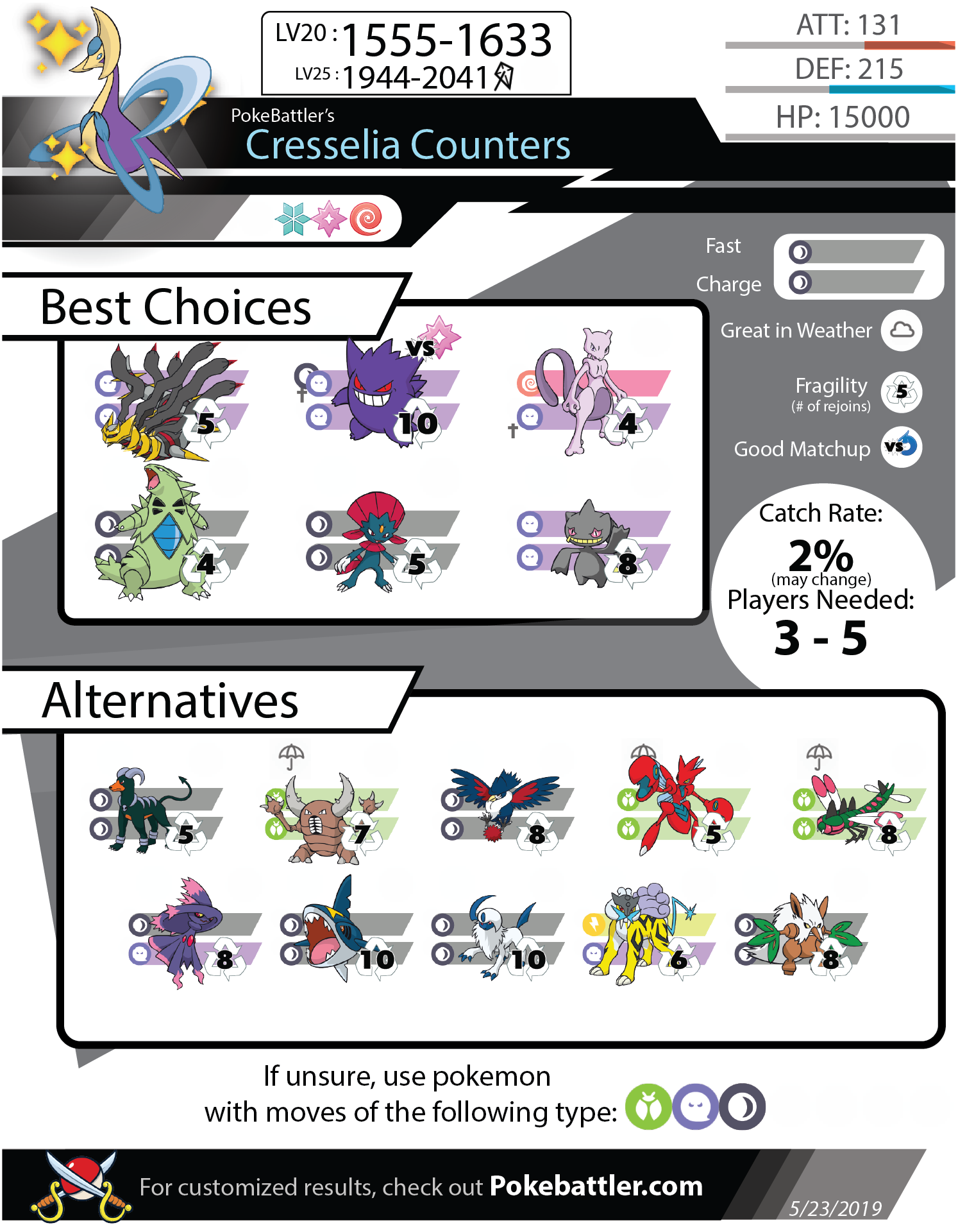 Cresselia Raid Counters Guide and Infographic Pokemon GO Pokebattler