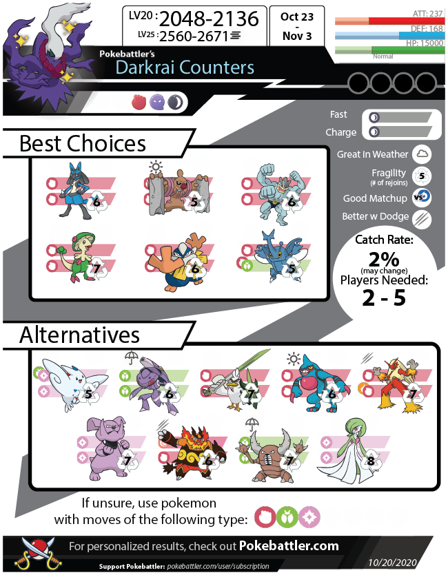 Darkrai Counters Pokemon GO Pokebattler