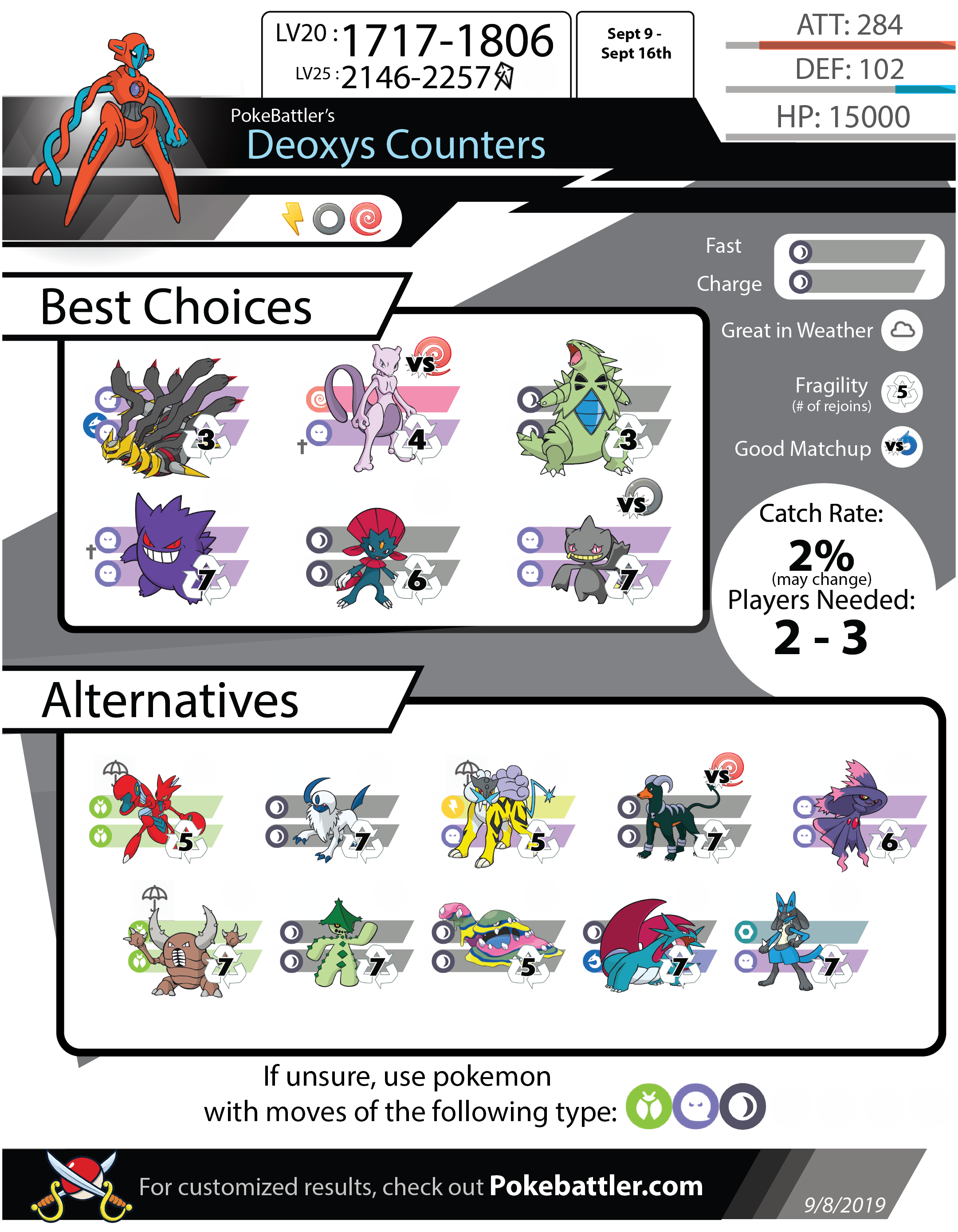 current raid bosses october 2018