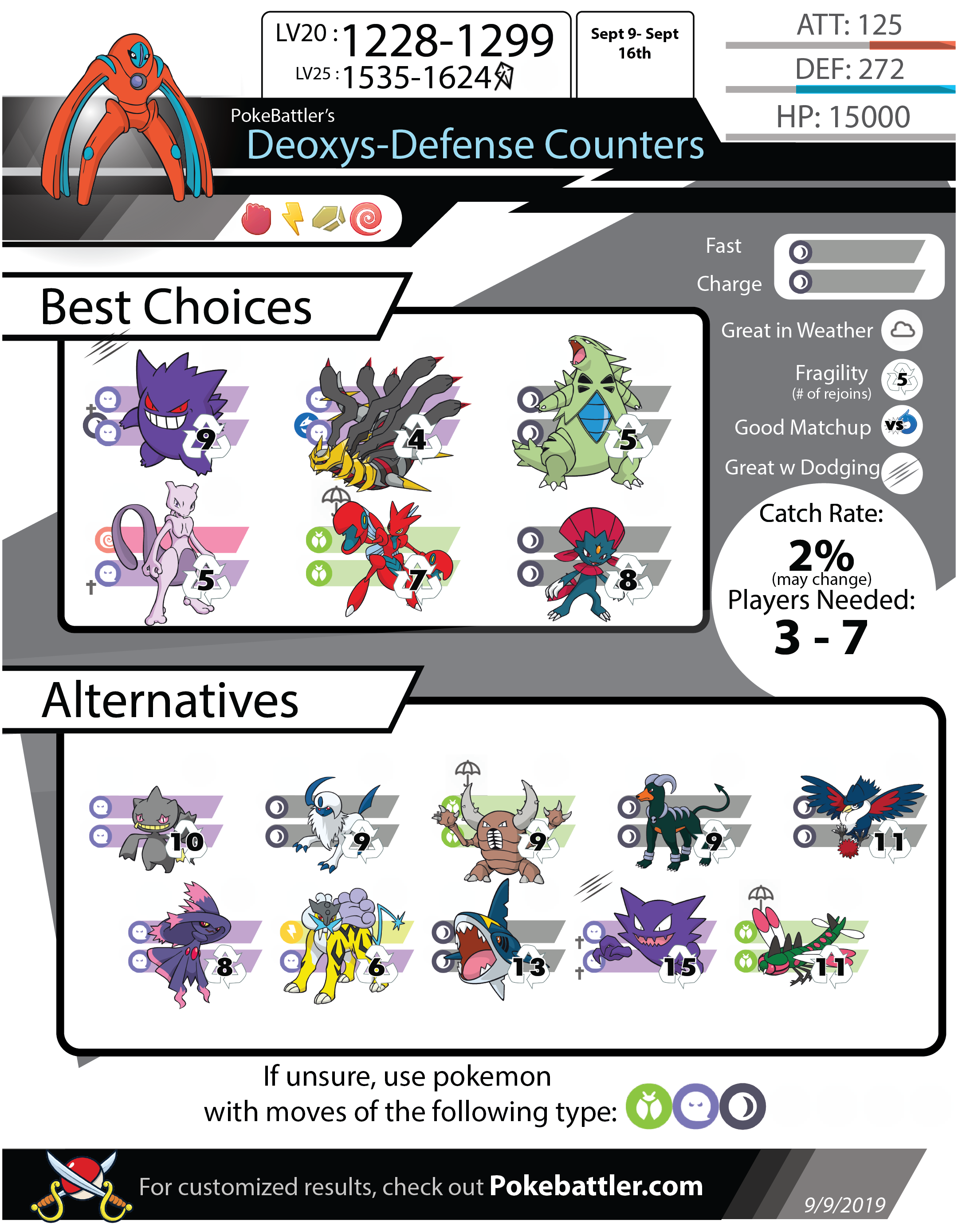 8 Pokebattler Infographics for Raid Counters for Pokemon Go ideas