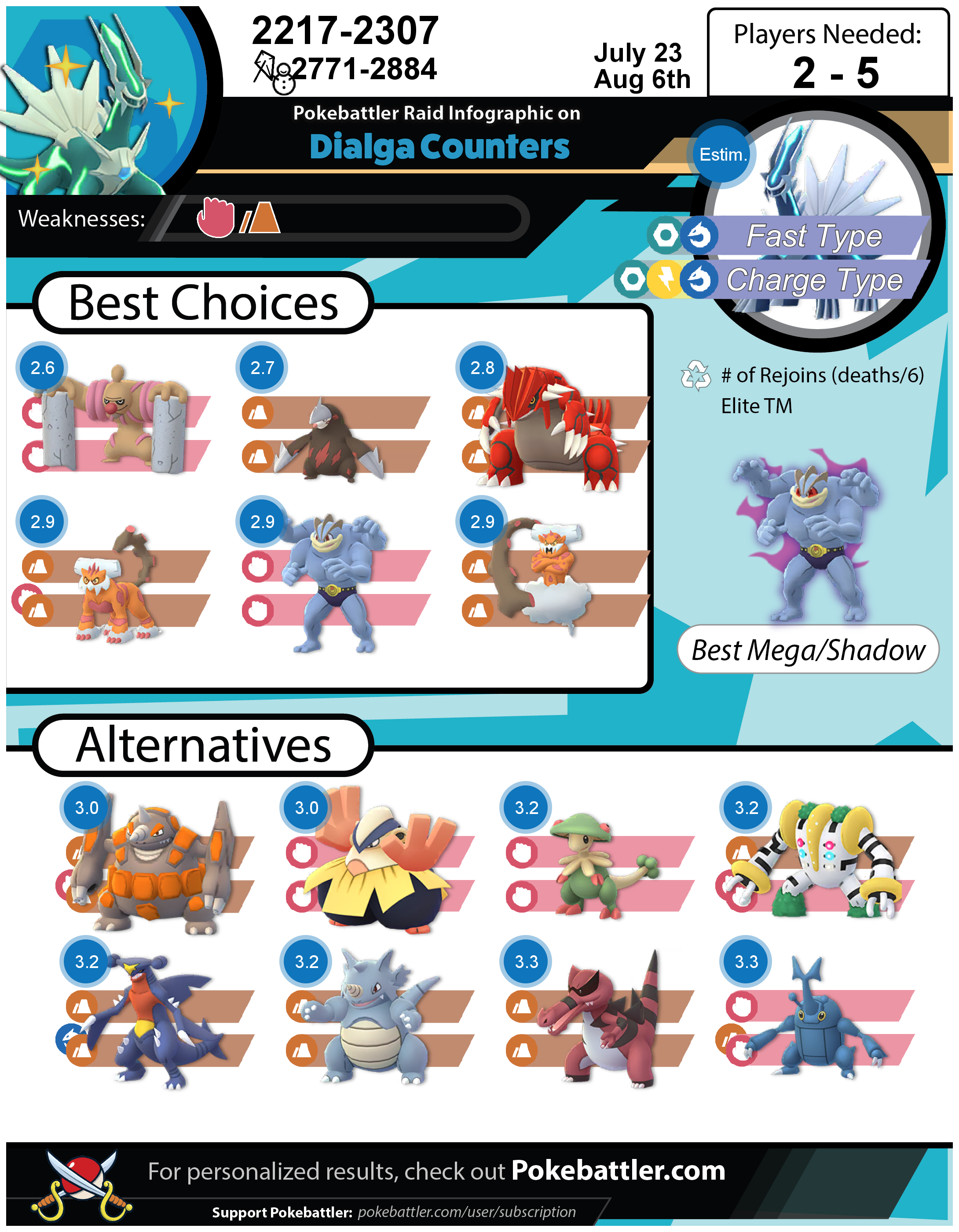 Dialga and Mega Gengar raid counters. Top general non shadow