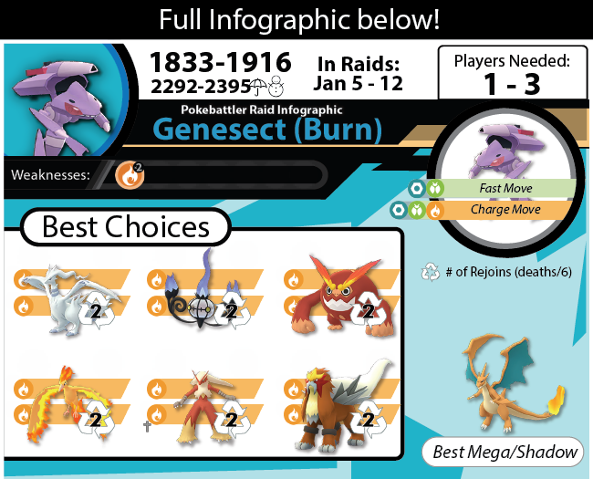 Download Burn Genesect Infographic