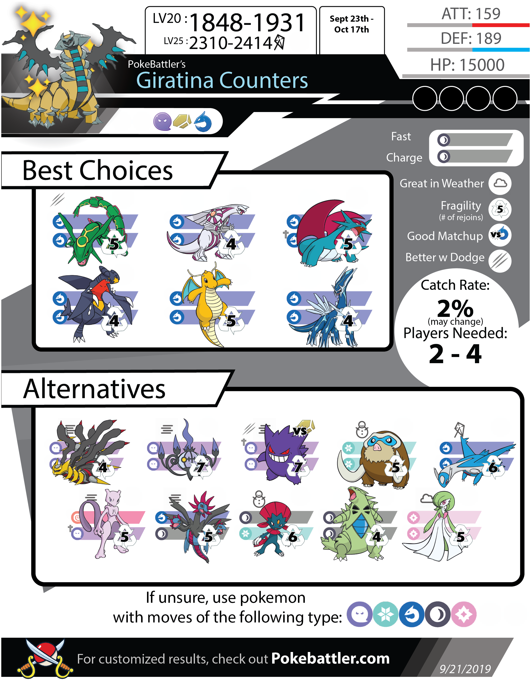 raid bosses september 2018