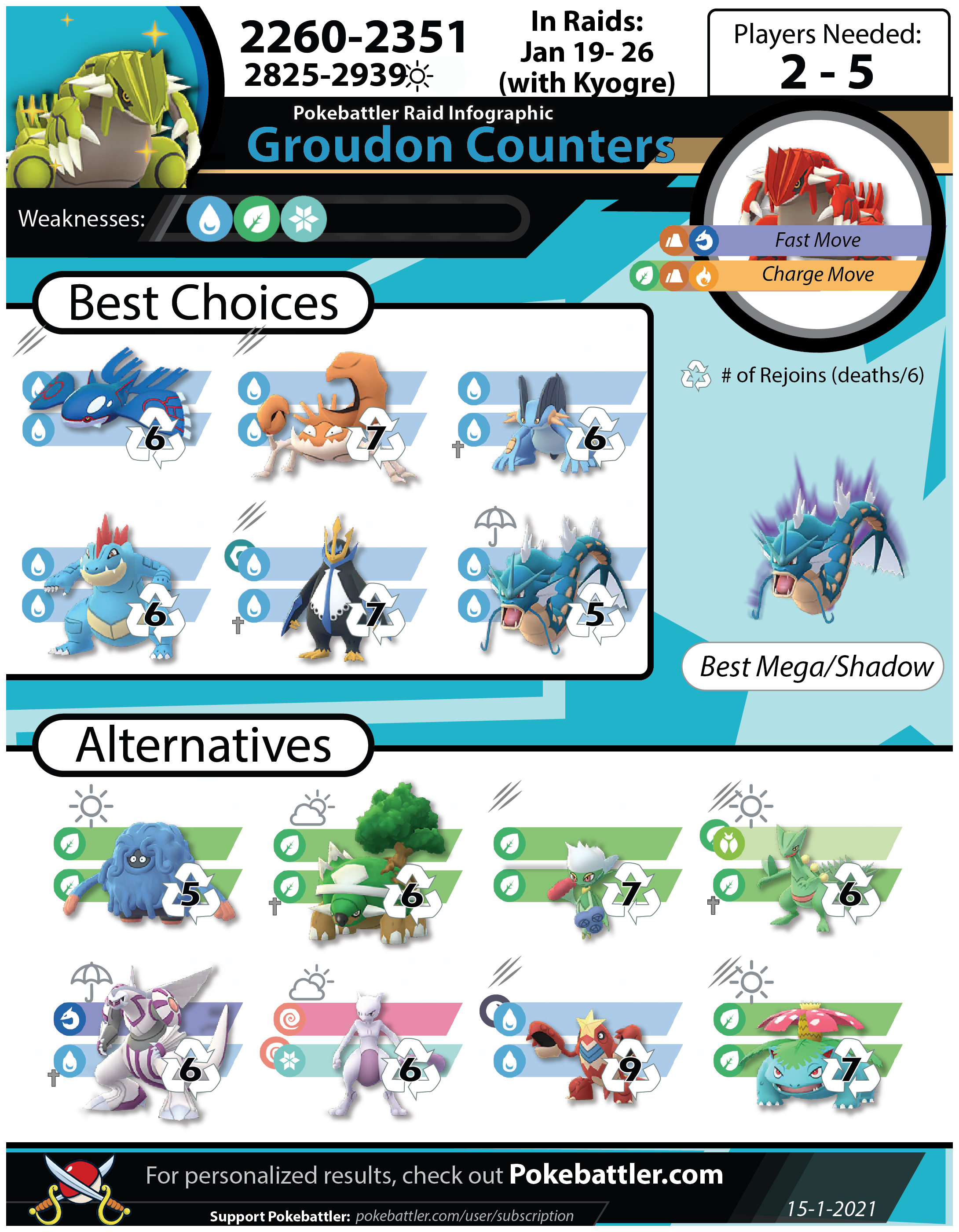 Best teams for Groudon in Pokemon GO