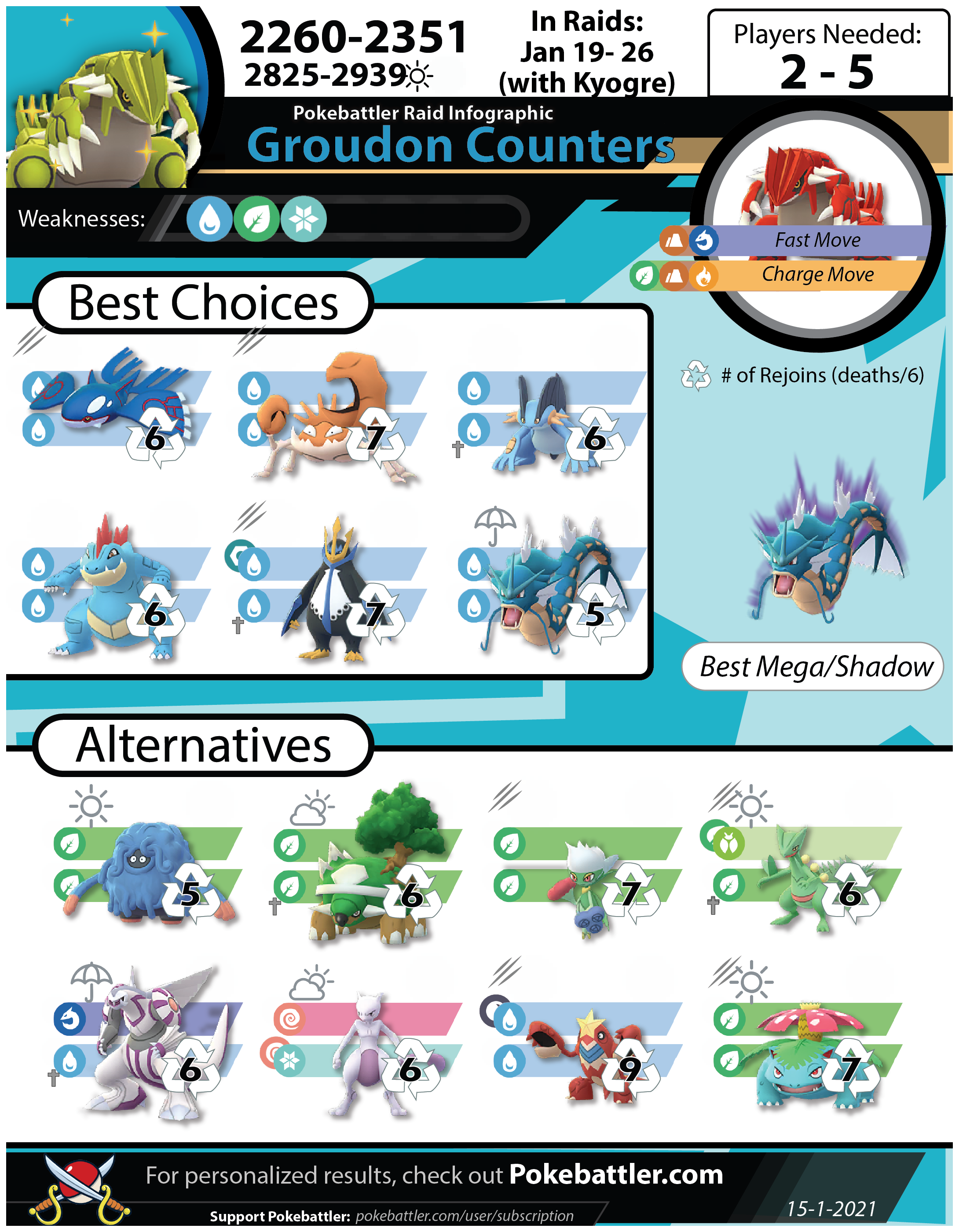 Pokemon GO: Best Groudon Counters (Summer 2019 Update)