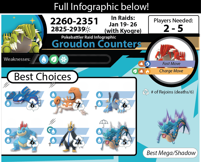 Download Groudon Infographic