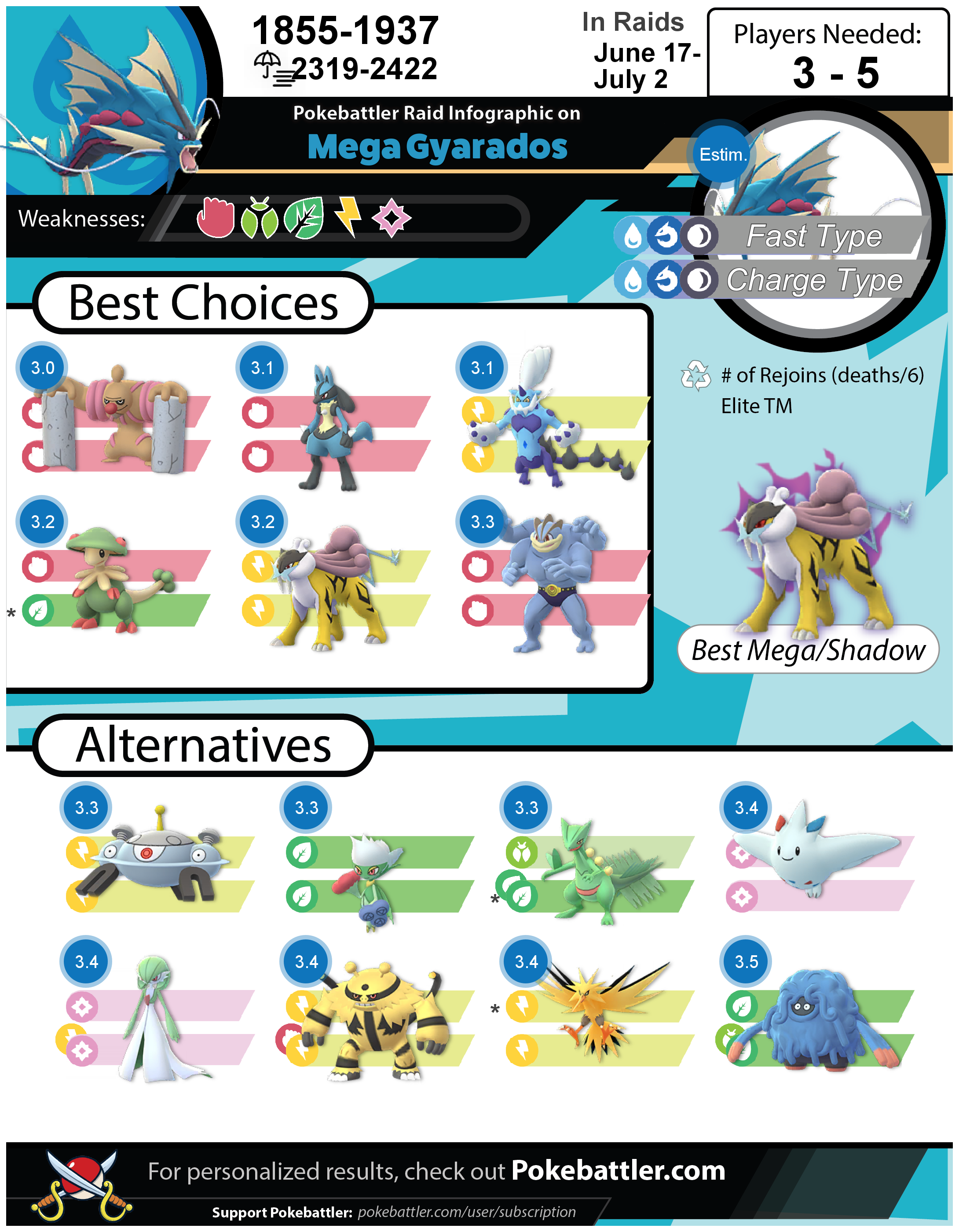 Pokémon GO: Mega Gyarados; como batalhar nas reides, melhores
