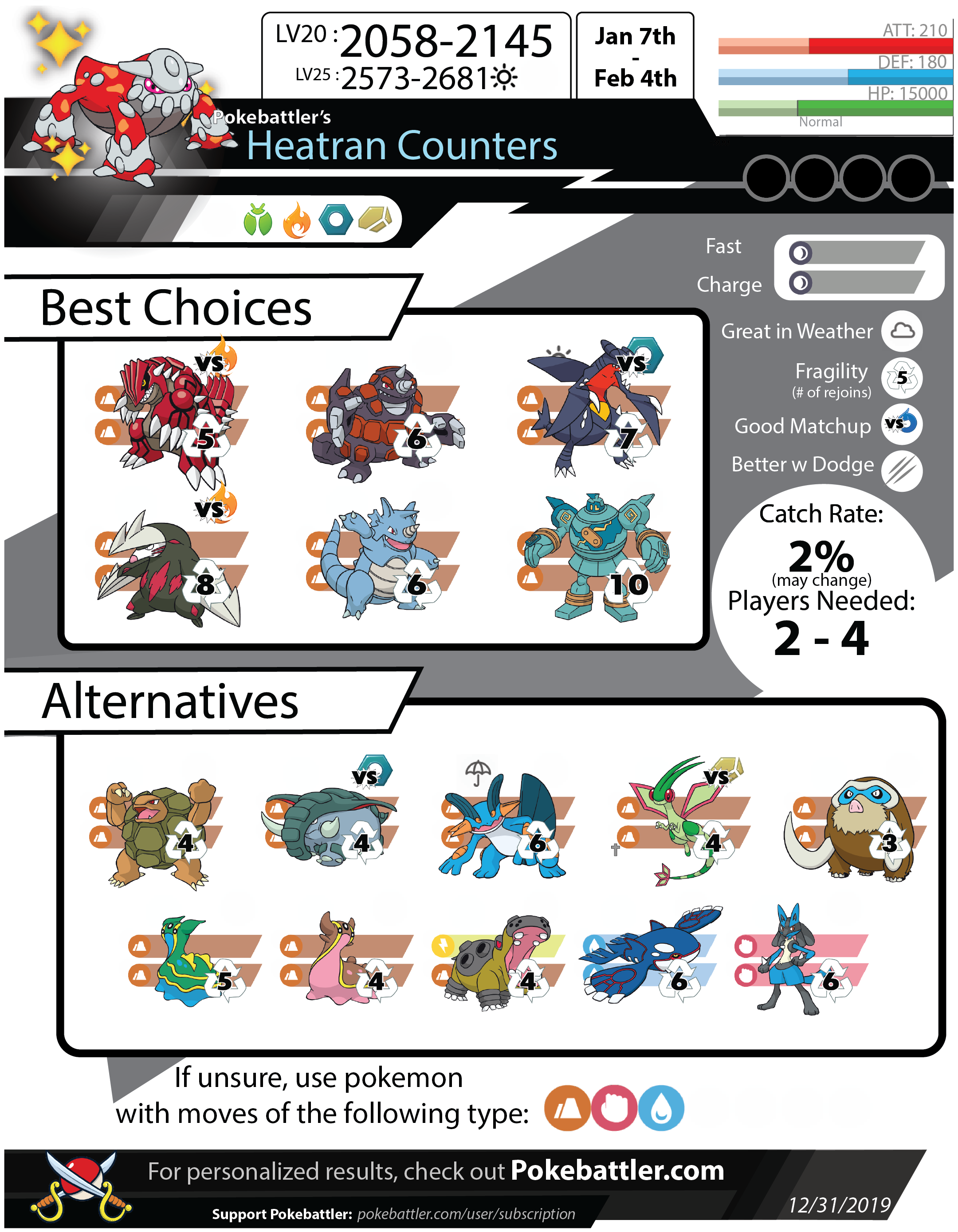 Groudon Raid Guide Infographic Featuring Weather