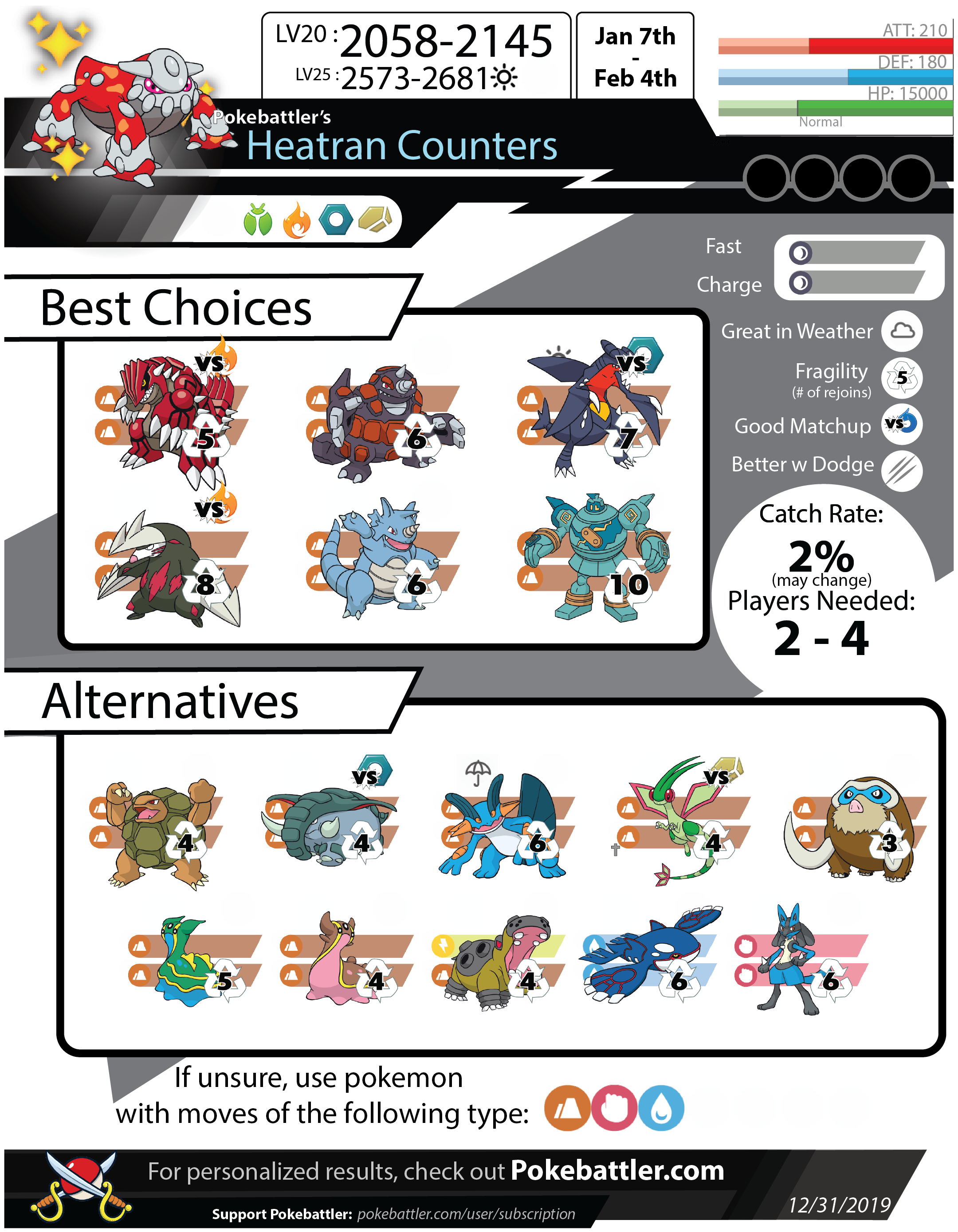 Glossary  Pokebattler