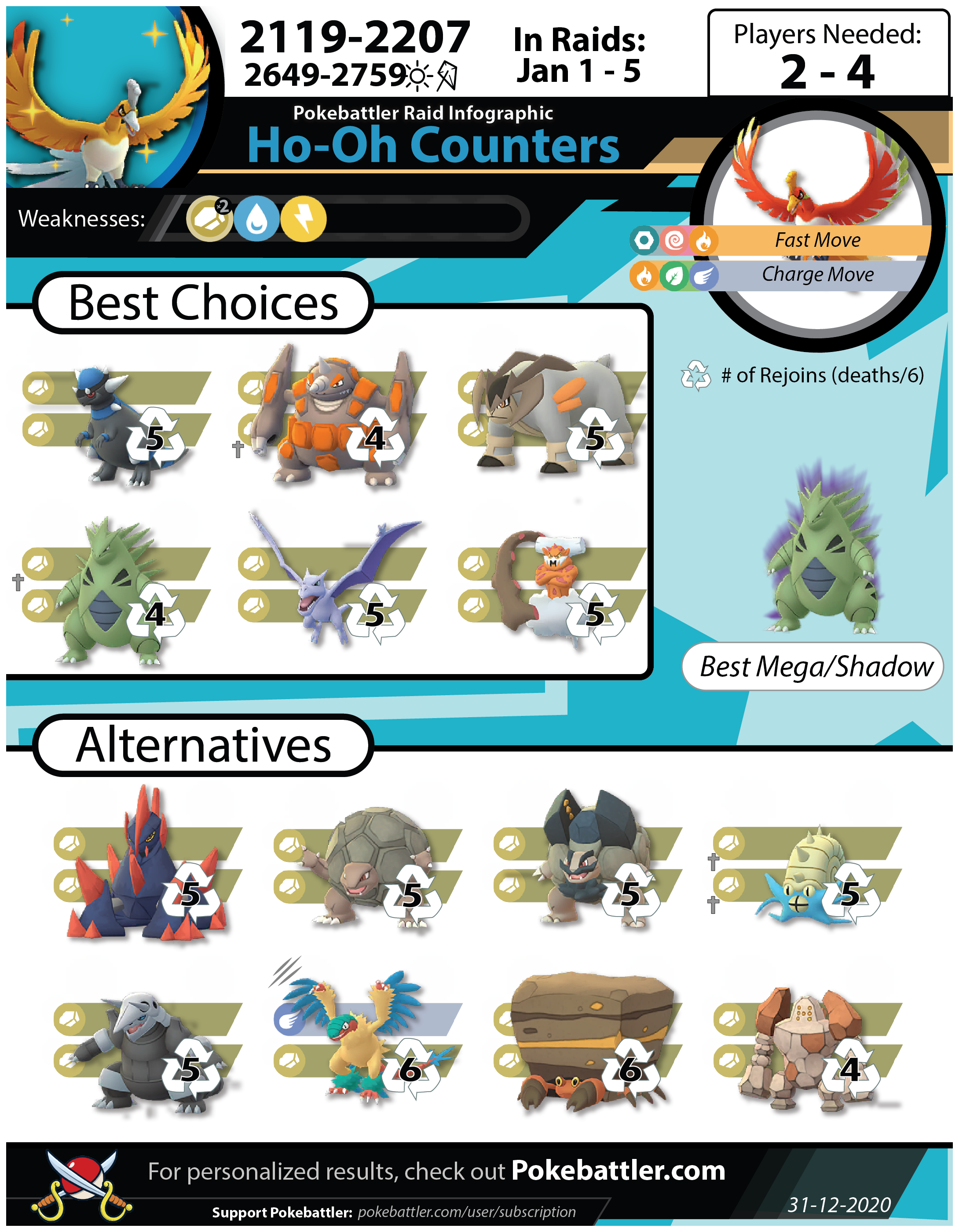 Pokemon GO: Shadow Ho-oh weaknesses and best counters