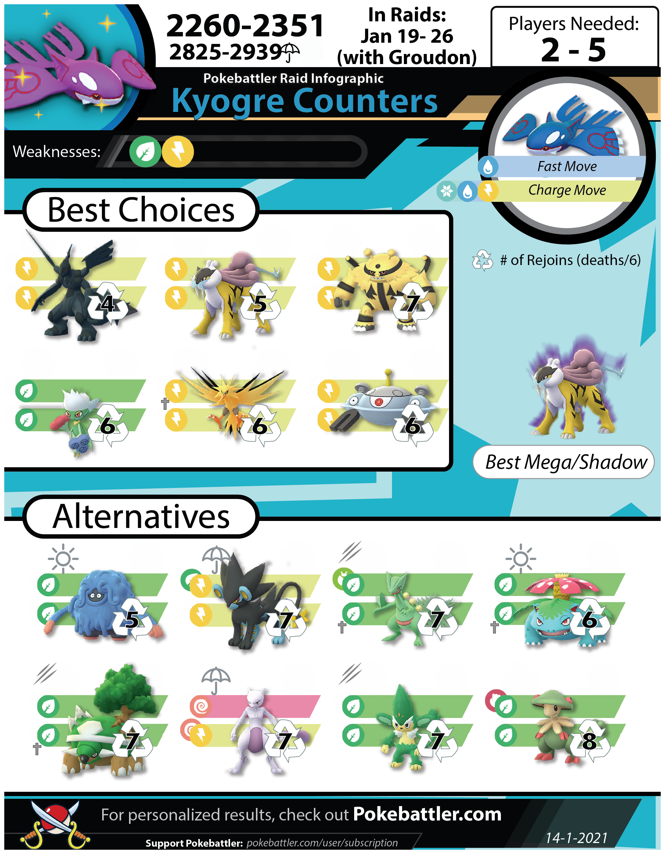 Kyogre é disponibilizado em Raid Battles de Pokémon GO - NerdBunker