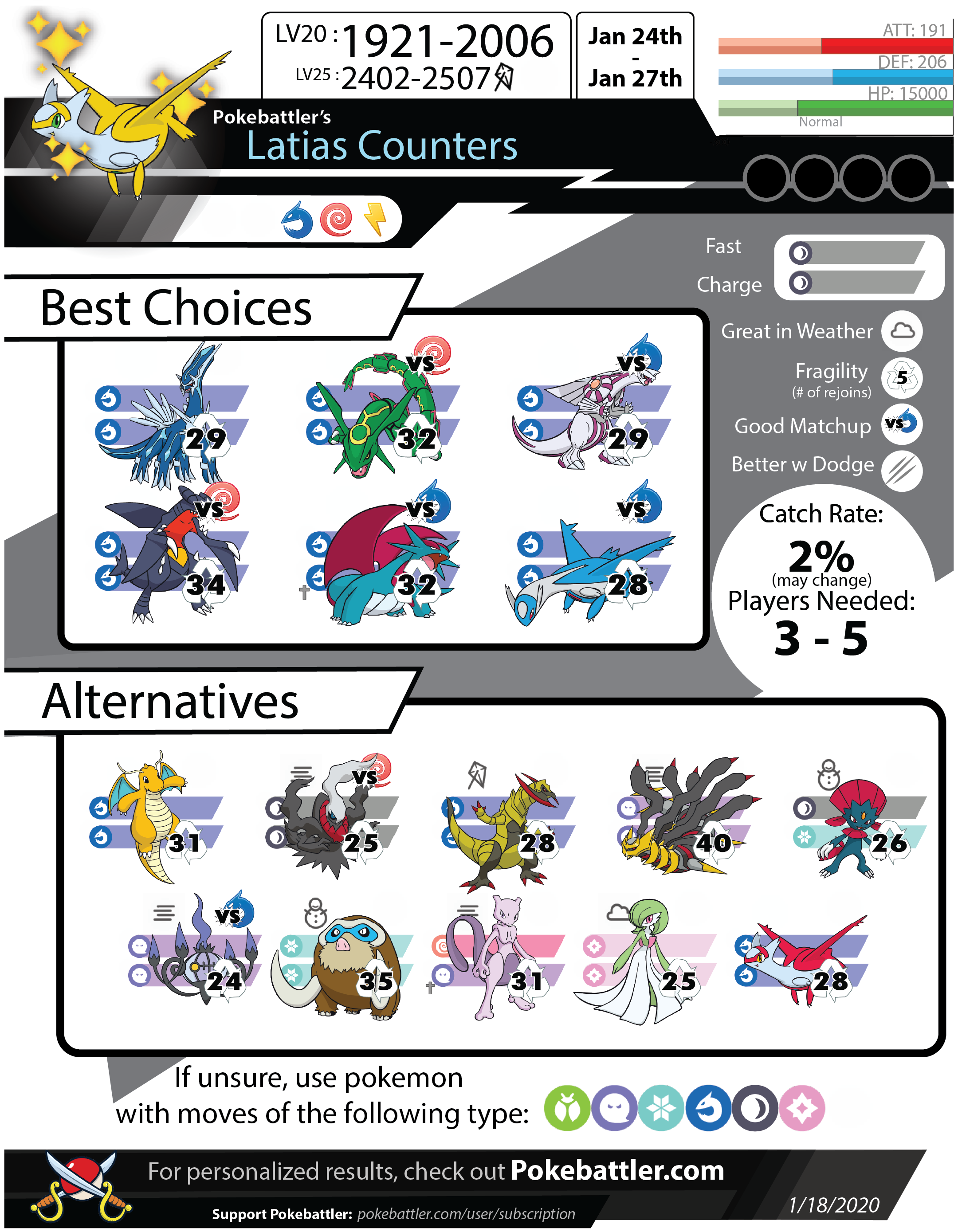 Dialga Counters - Pokemon GO Pokebattler