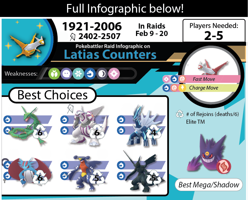 Download Latias Infographic