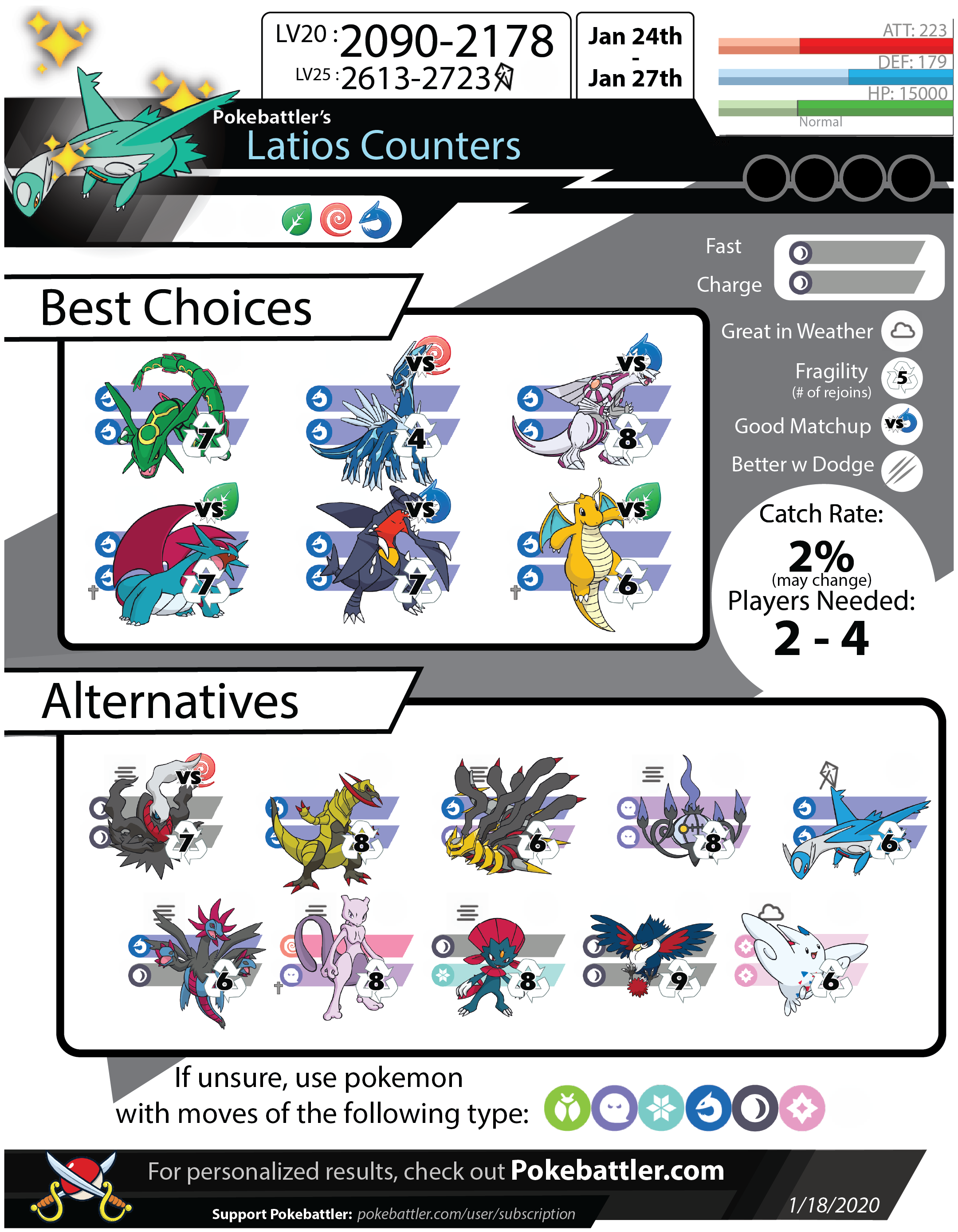 raid bosses april 2019