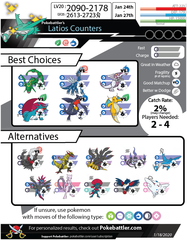 Mega Gengar Counters and Movesets : r/pokemongo