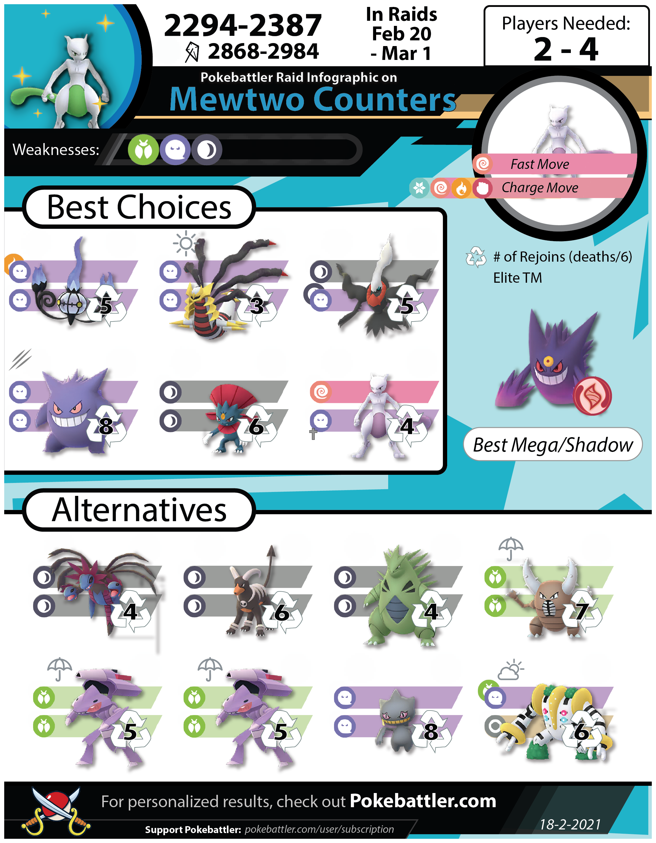 Pokebattler's Comprehensive Mewtwo Raid Guide!