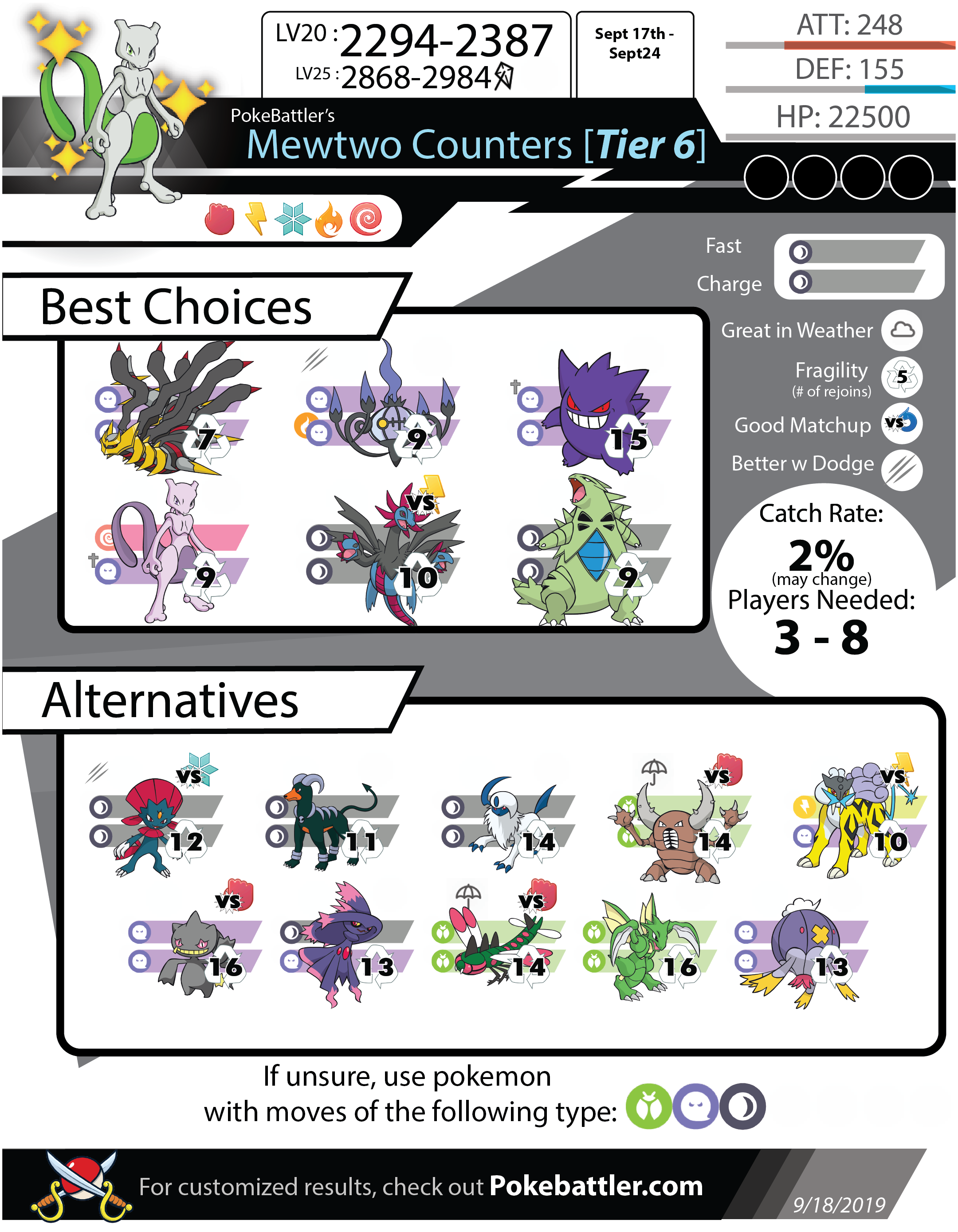 Pokebattler's Comprehensive Raikou Raid Guide!