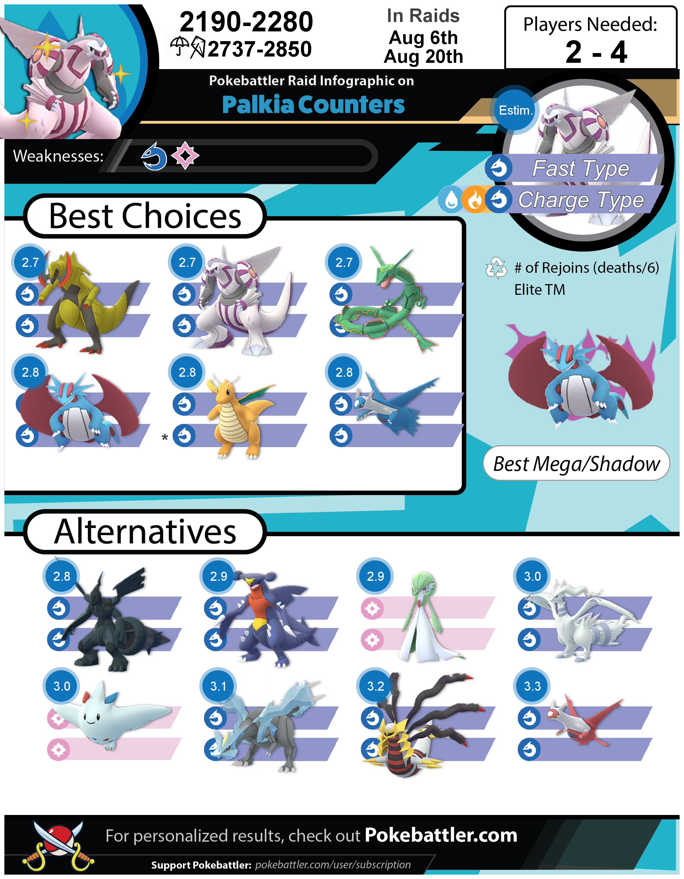 Pokémon GO: Palkia Five Star Raid Guide (Best Counters & Weaknesses)