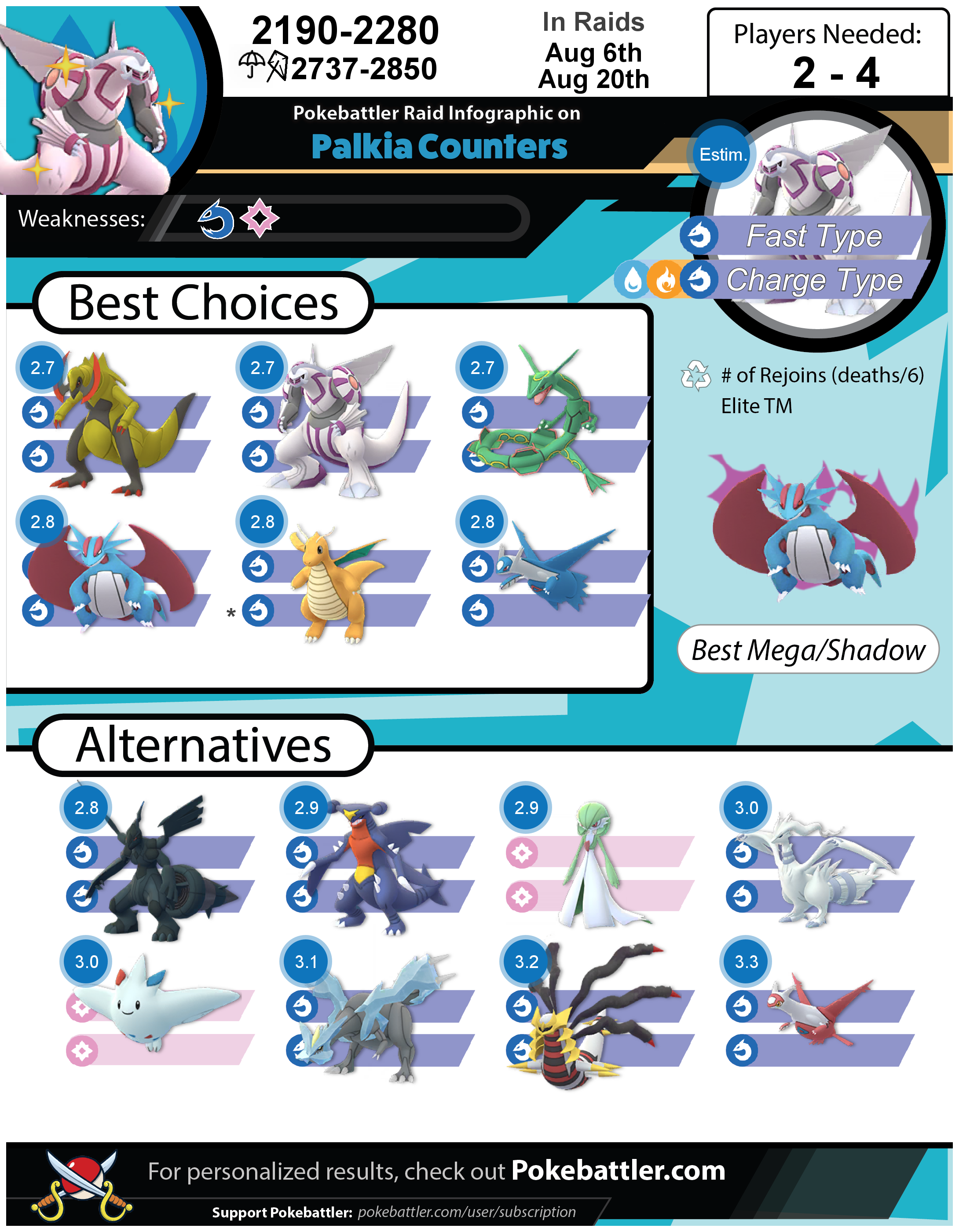 Palkia raid counters infographic  Pokemon go, Articuno pokemon, Pokemon