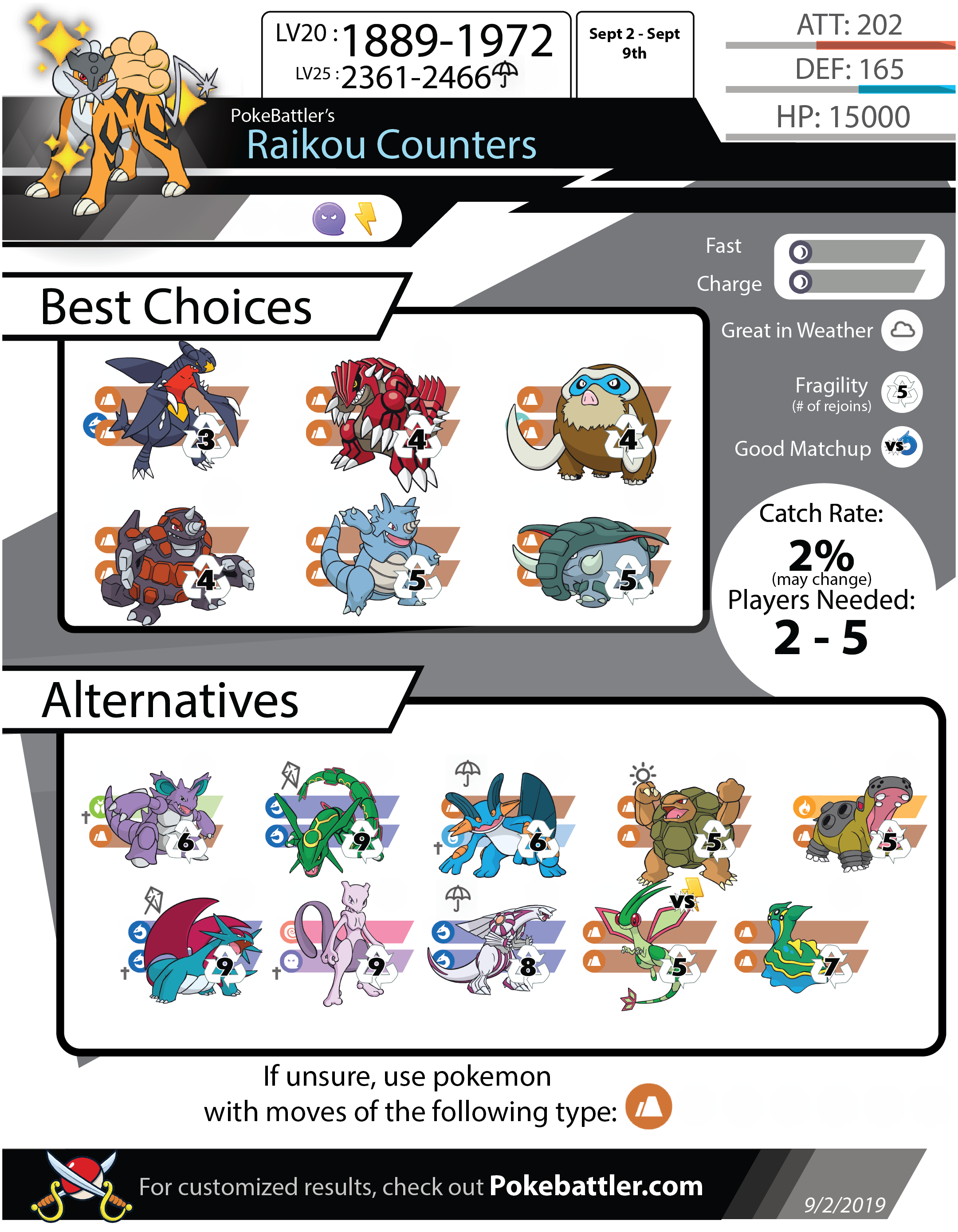 Infographics: Raikou Raid Counters : r/TheSilphRoad