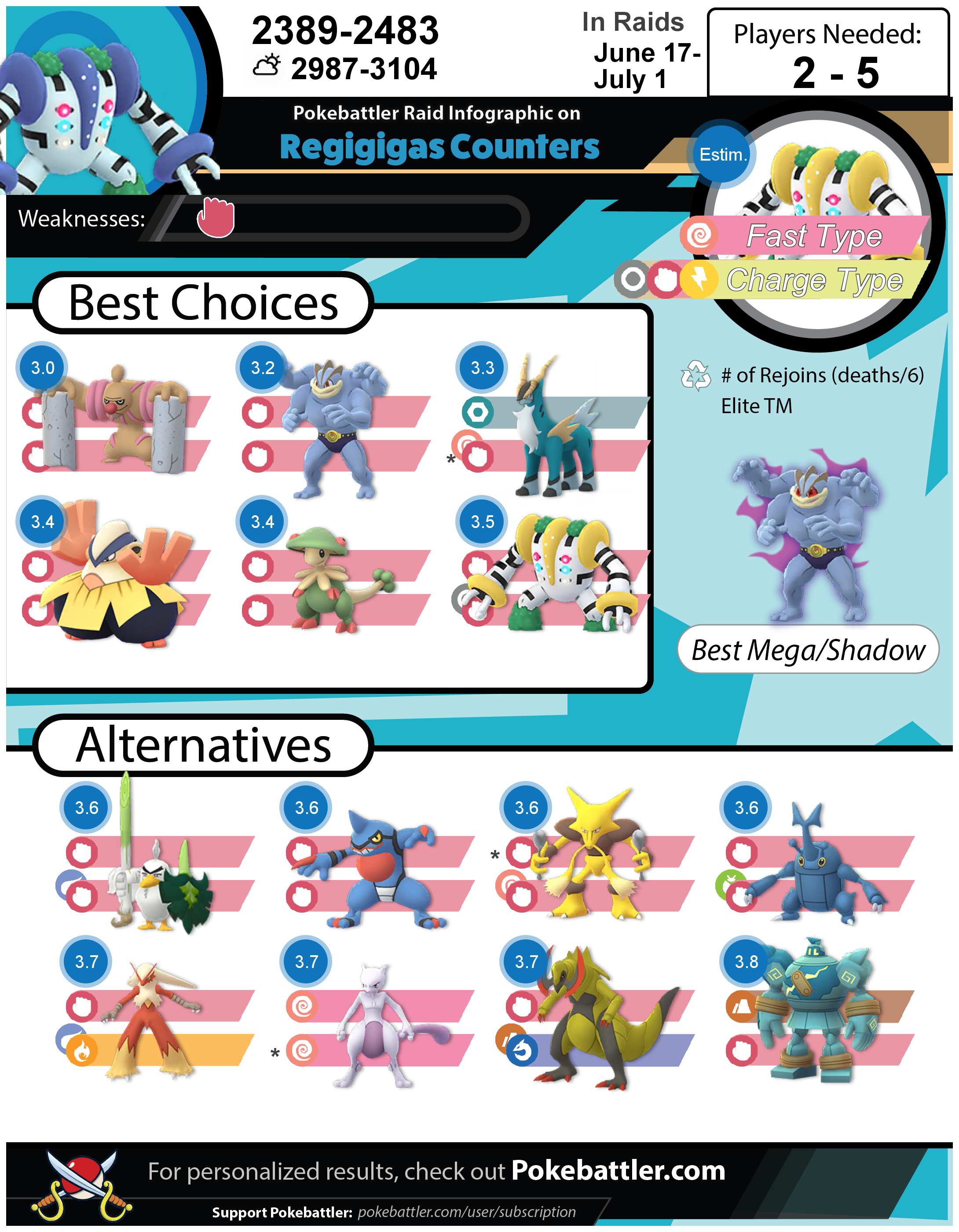 Regigigas and Mega Altaria raid guides. Top general counters via  pokebattler.com : r/TheSilphRoad