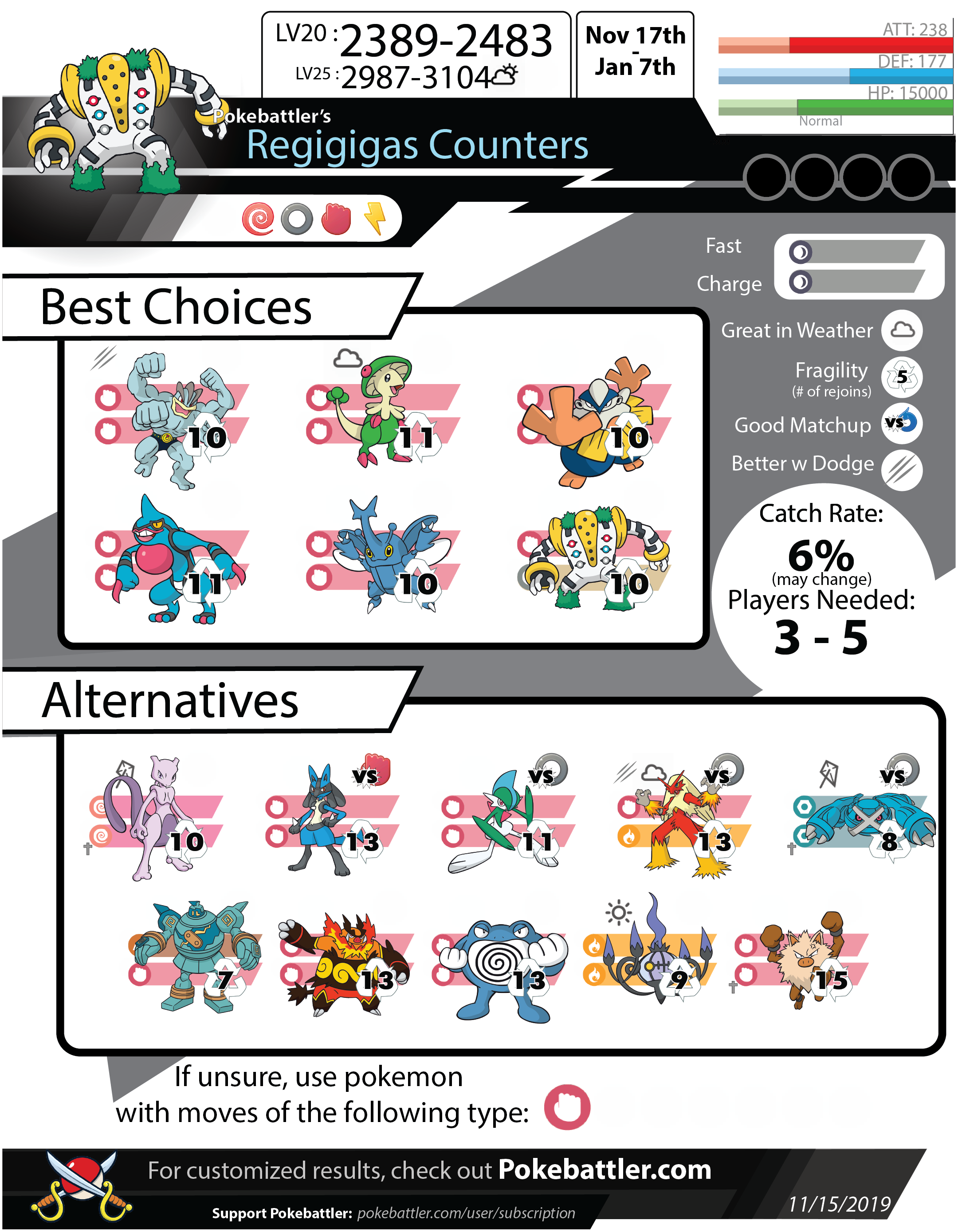 Pokemon GO Regigigas: Best Moveset For PVP: Is Regigigas Any Good?