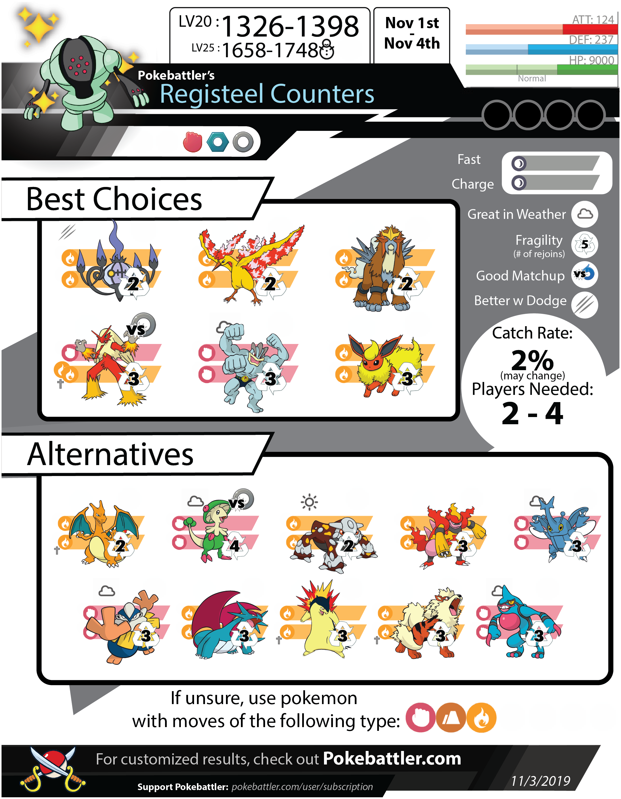 Pokémon Go - Raid de Regice, Registeel e Regirock - counters