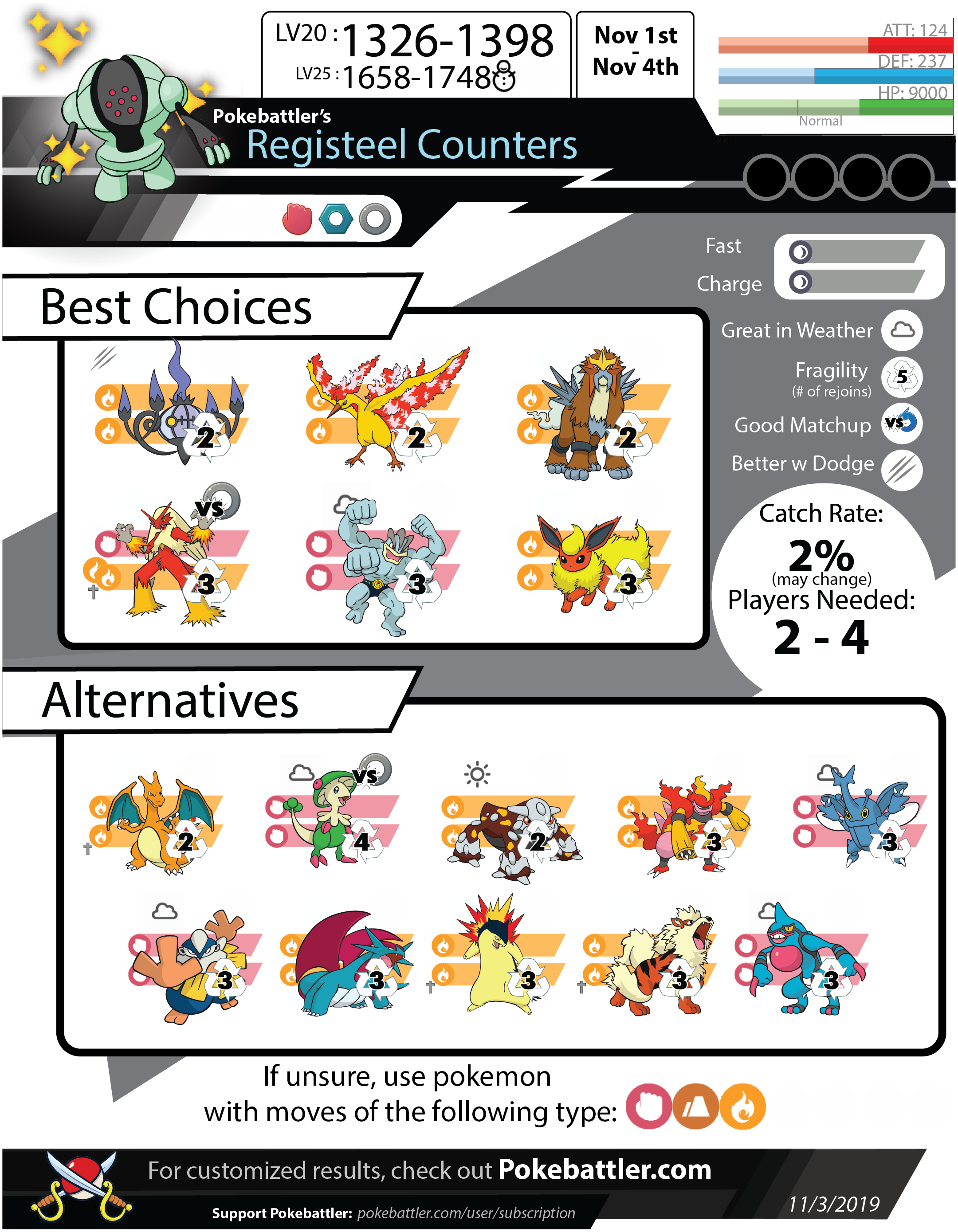 Mega Aerodactyl raid guide, top non shadow, non mega counters via