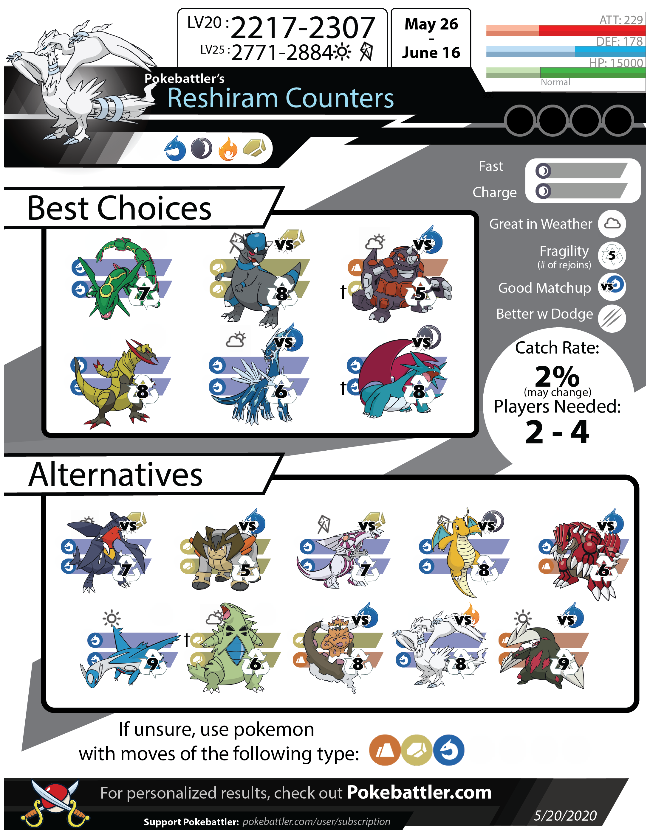 Infographic: Palkia Raid Counters : r/TheSilphRoad