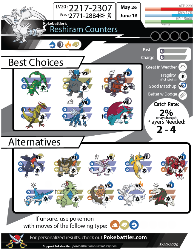 Reshiram Counters - Pokemon GO Pokebattler