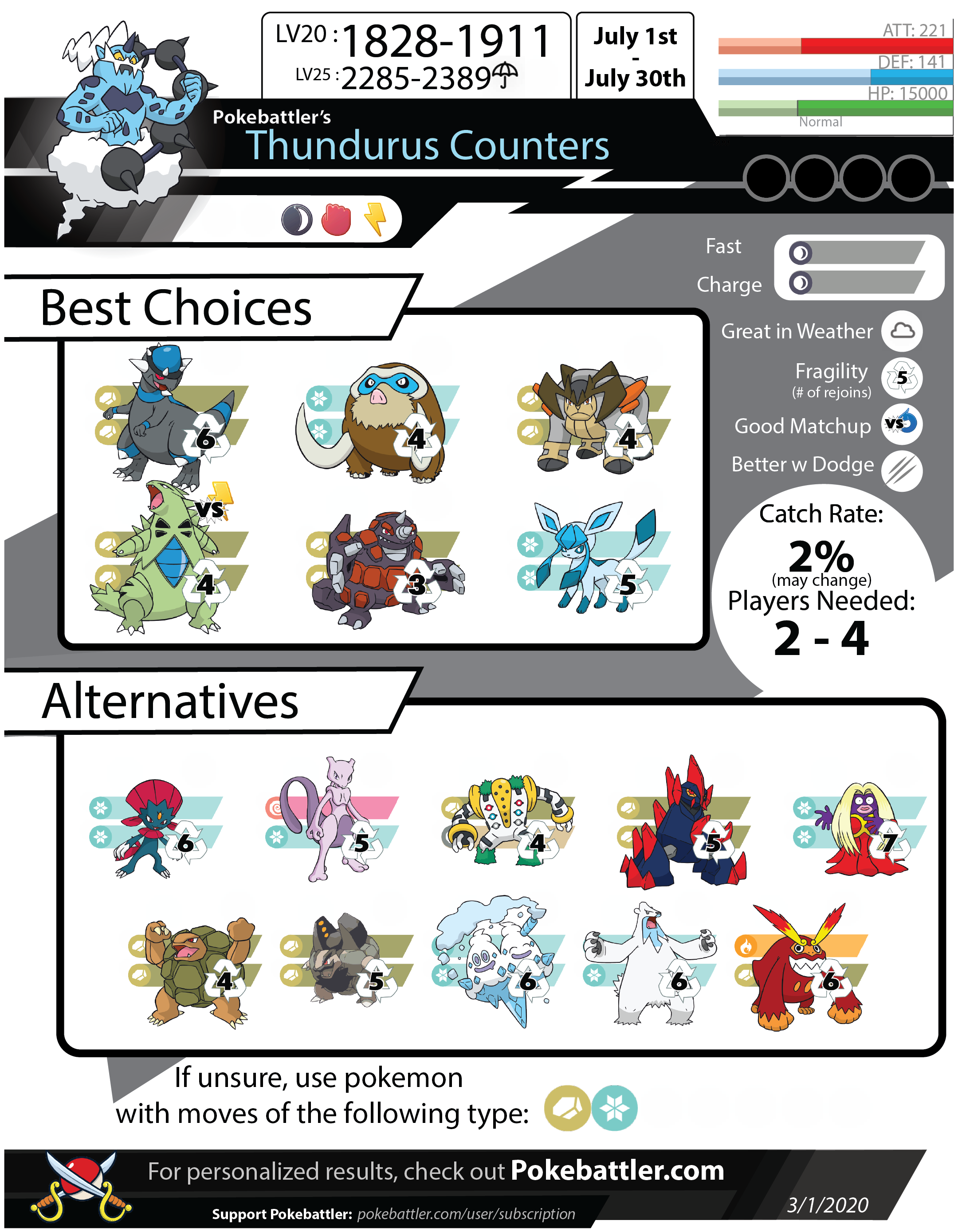 What are Aerodactyl's weaknesses in Pokemon GO?