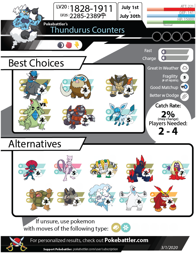 Download Thundurus Infographic