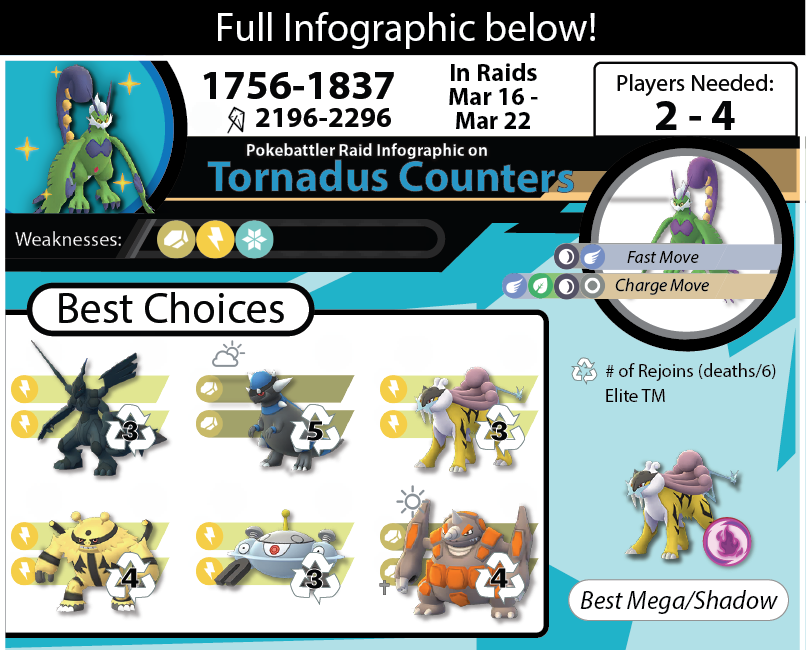 Tornadus Therian Counters Pokemon GO Pokebattler