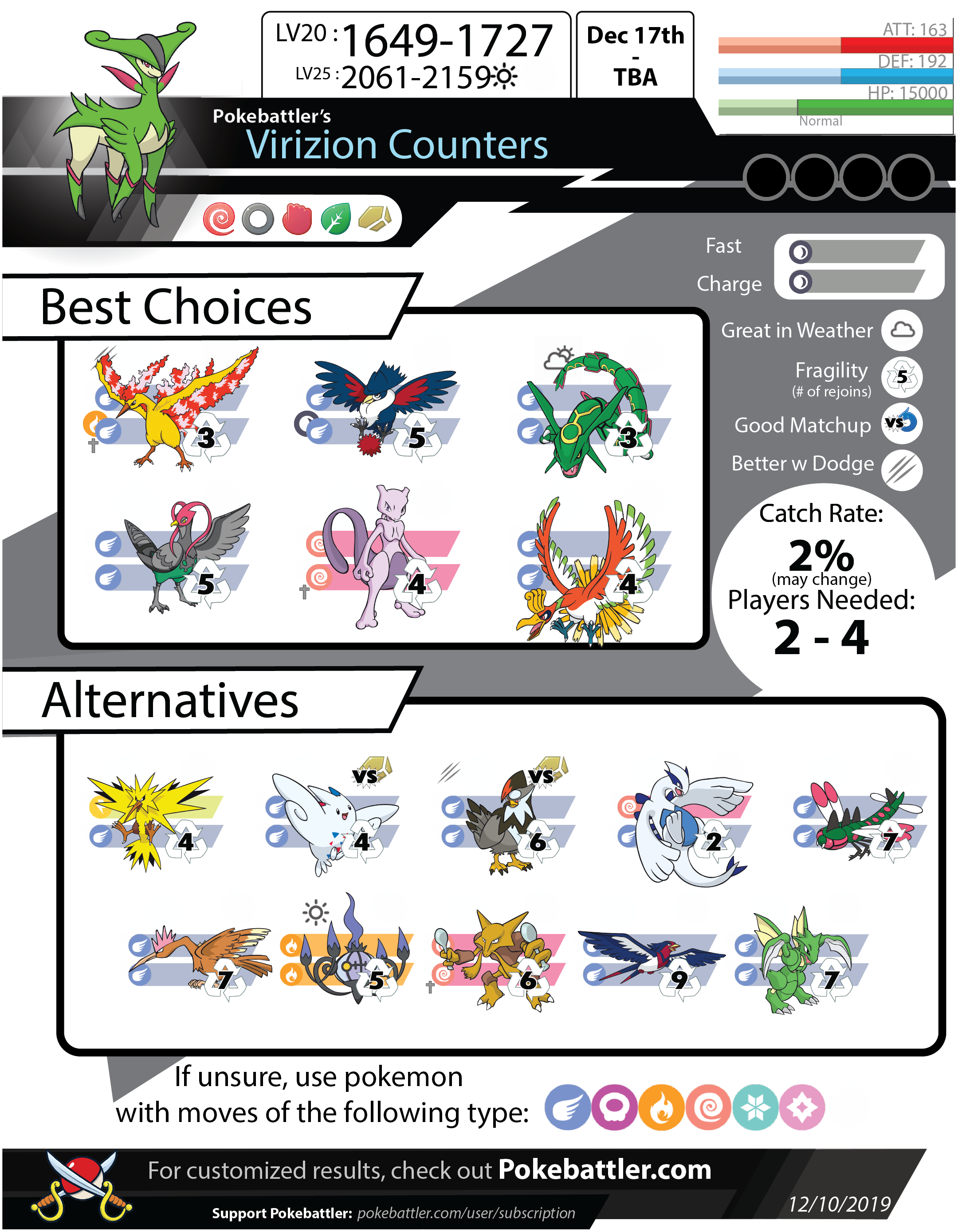 Best Reshiram raid counters in Pokémon Go - Video Games on Sports