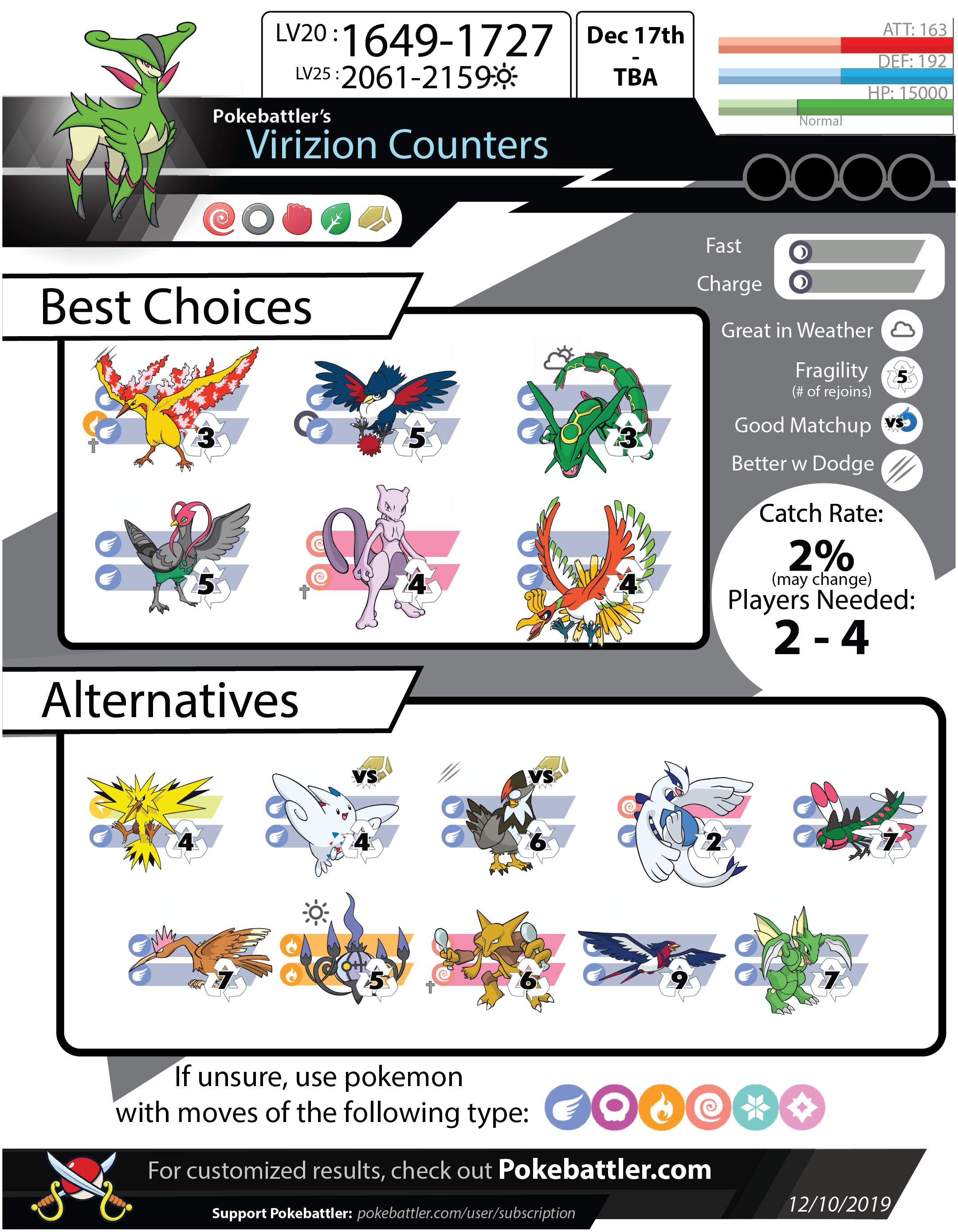 pokemon go gen 4 raid bosses