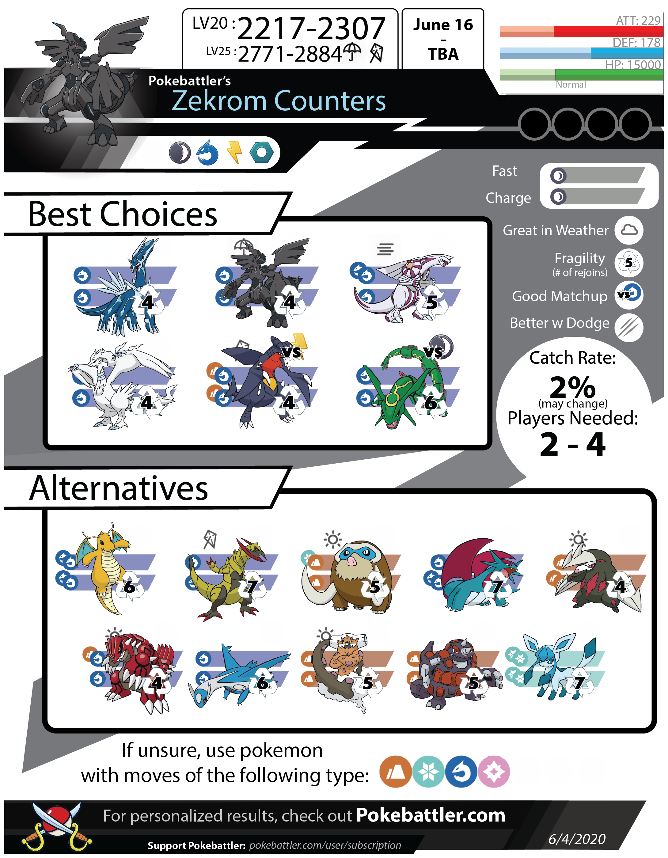 Infographic Raid Zekrom : r/TheSilphRoad