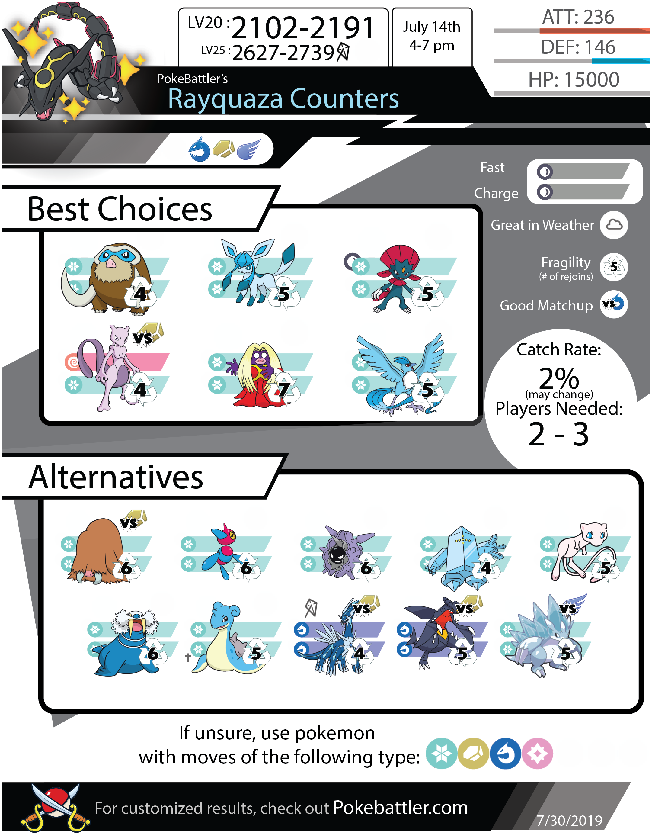 raid guides pokemon go