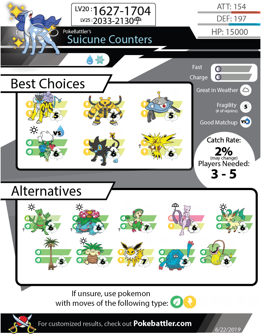 Legendary Beasts Detailed Counters Infographic. Entei, Suicune and Raikou.