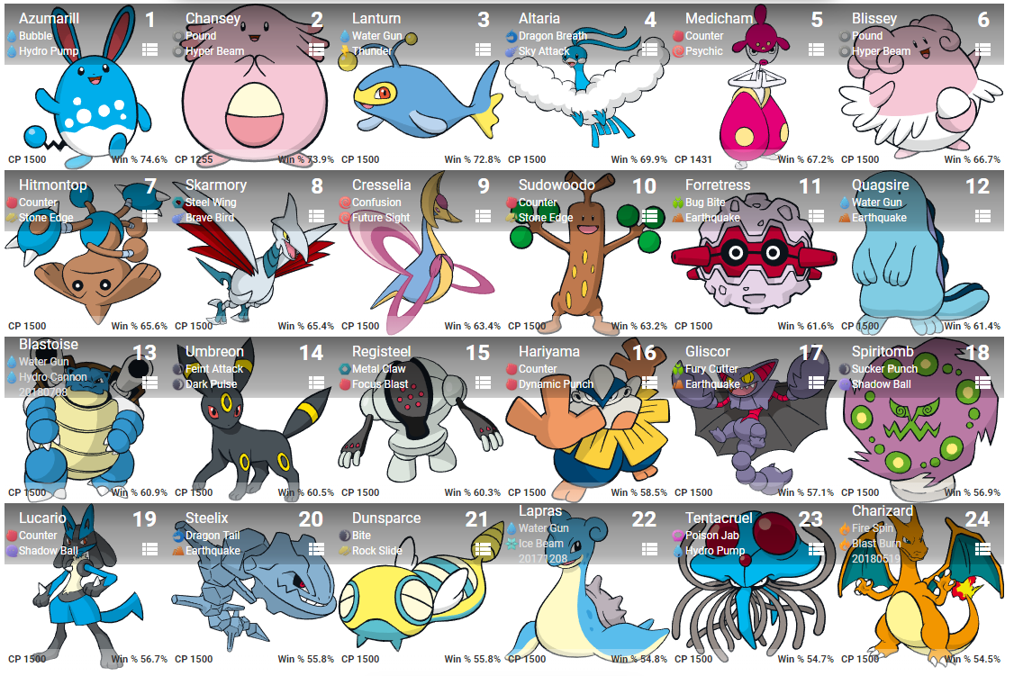 POKEMON GO Type Chart Printable for Pvp Battle Go Battle 